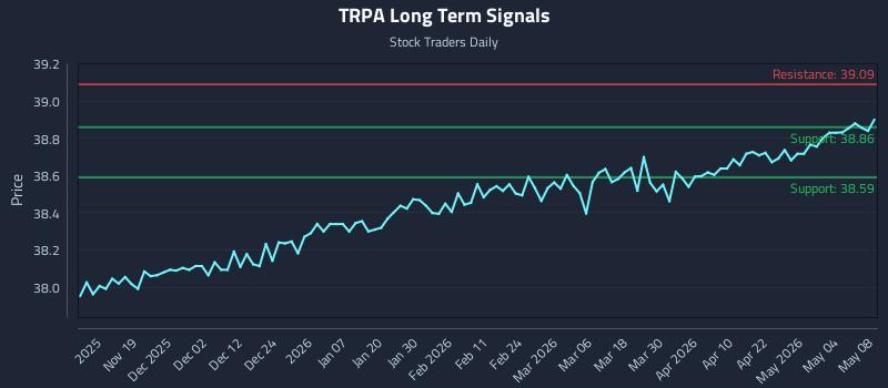 TRPA Long Term Analysis for May 10 2026