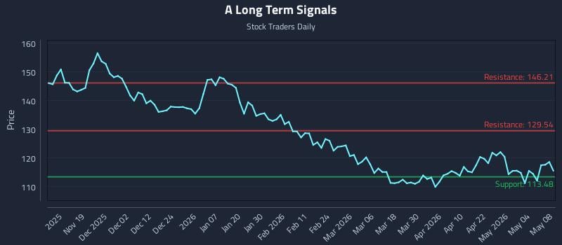 A Long Term Analysis for May 10 2026 A Long Term Analysis for May 10 2026