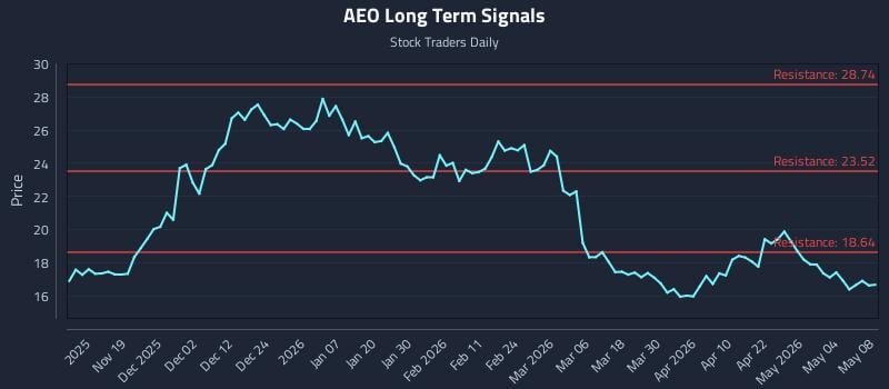0 News Article Image Behavioral Patterns of AEO and Institutional Flows