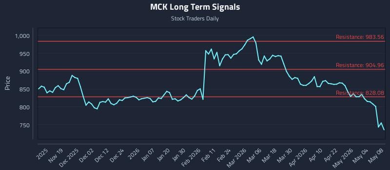 MCK Long Term Analysis for May 10 2026