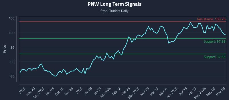 PNW Long Term Analysis for May 11 2026