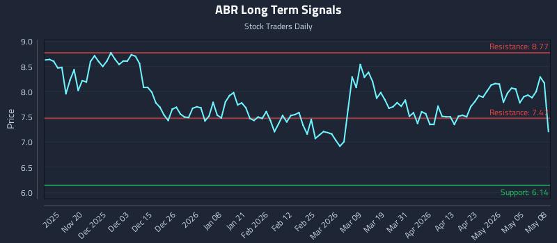 ABR Long Term Analysis for May 11 2026