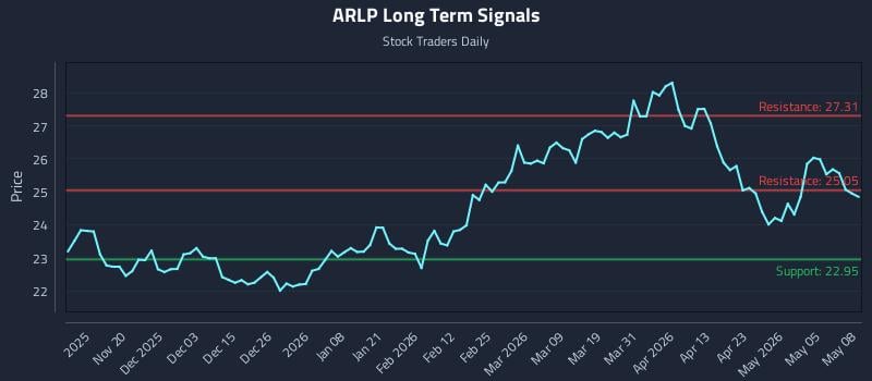 ARLP Long Term Analysis for May 11 2026 ARLP Long Term Analysis for May 11 2026