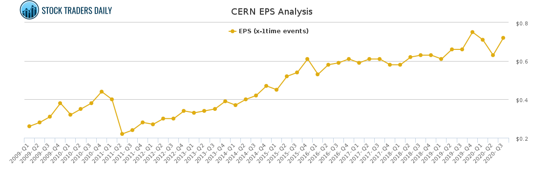 CERN EPS Analysis CERN EPS Analysis