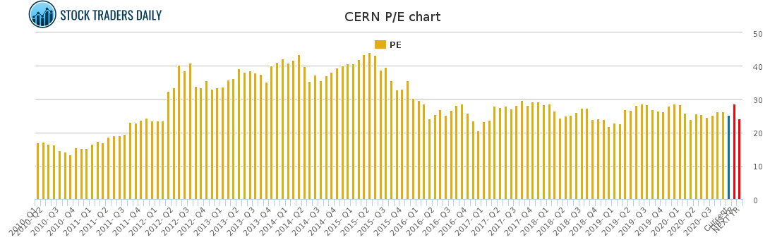 CERN PE chart CERN PE chart