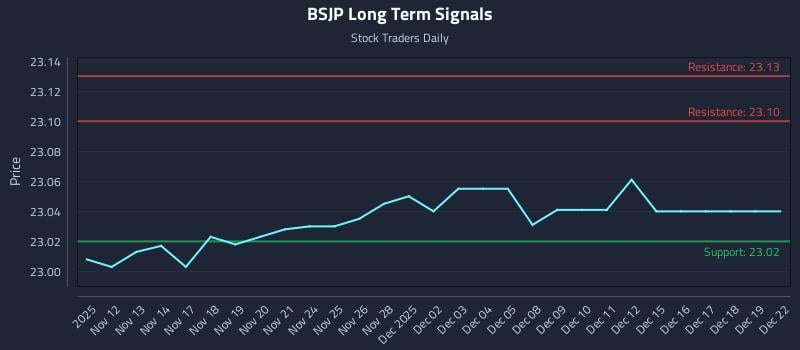 BSJP Long Term Analysis for May 12 2026