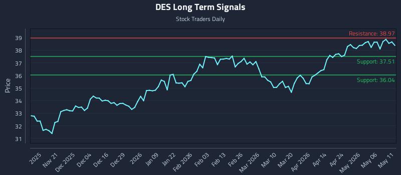 DES Long Term Analysis for May 12 2026 DES Long Term Analysis for May 12 2026