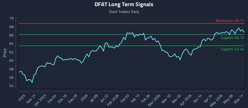 DFAT Long Term Analysis for May 12 2026 DFAT Long Term Analysis for May 12 2026
