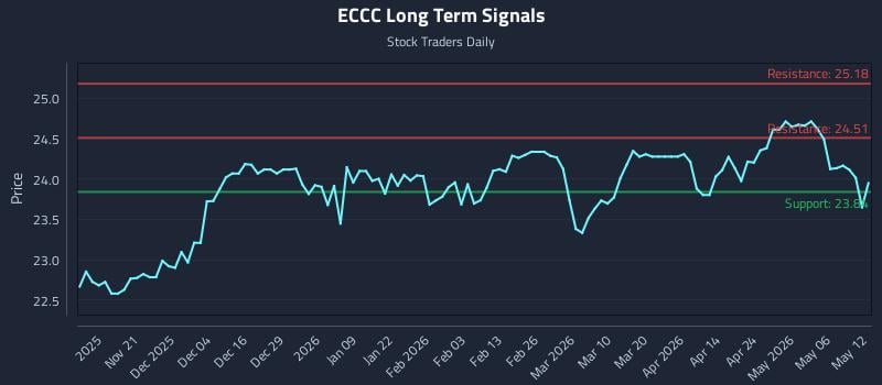 ECCC Long Term Analysis for May 12 2026