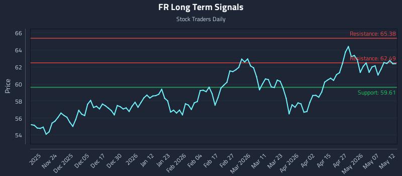 FR Long Term Analysis for May 13 2026 FR Long Term Analysis for May 13 2026