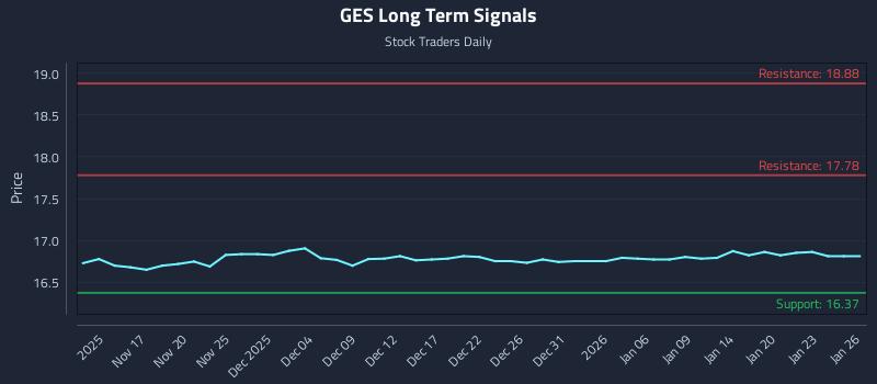 GES Long Term Analysis for May 13 2026