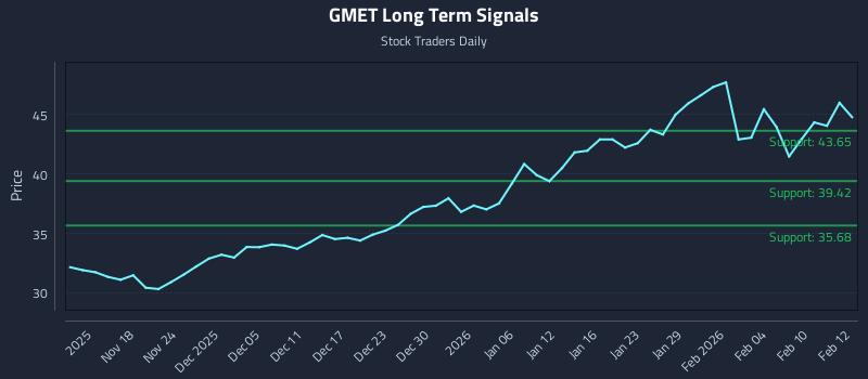 GMET Long Term Analysis for May 13 2026