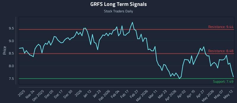 GRFS Long Term Analysis for May 13 2026