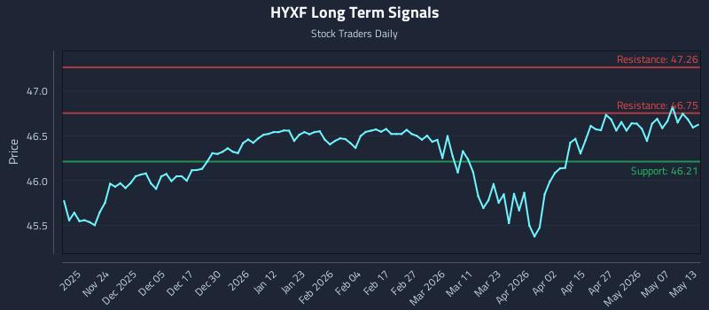 HYXF Long Term Analysis for May 13 2026 HYXF Long Term Analysis for May 13 2026
