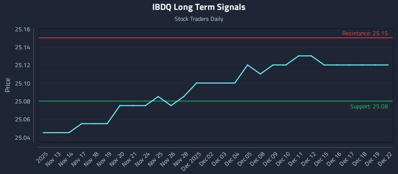 IBDQ Long Term Analysis for May 13 2026 IBDQ Long Term Analysis for May 13 2026