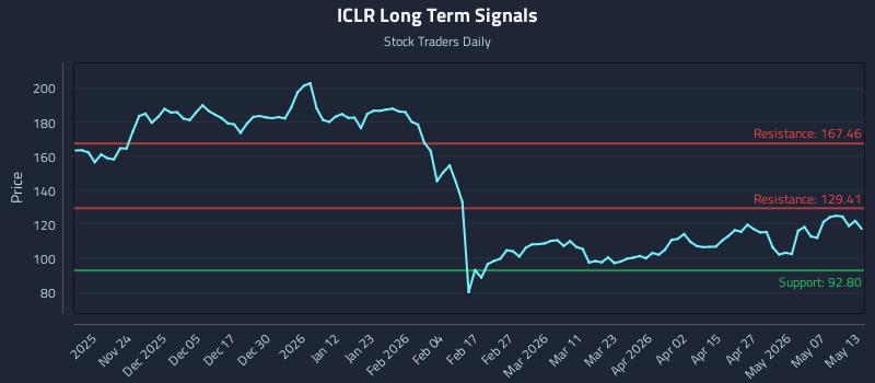 ICLR Long Term Analysis for May 13 2026