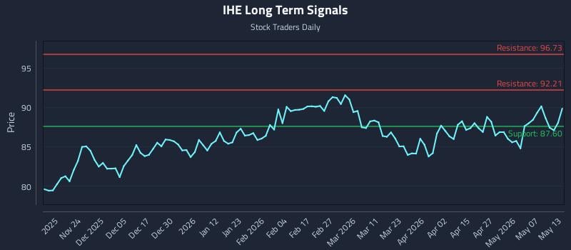 IHE Long Term Analysis for May 13 2026 IHE Long Term Analysis for May 13 2026