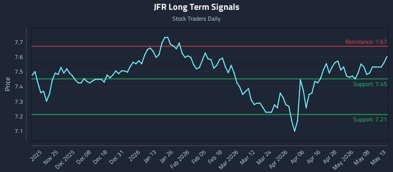 JFR Long Term Analysis for May 14 2026