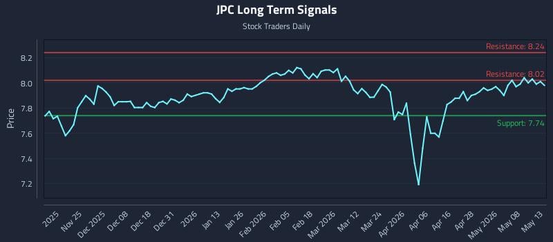 JPC Long Term Analysis for May 14 2026 JPC Long Term Analysis for May 14 2026