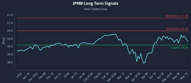 JPMB Long Term Analysis for May 14 2026