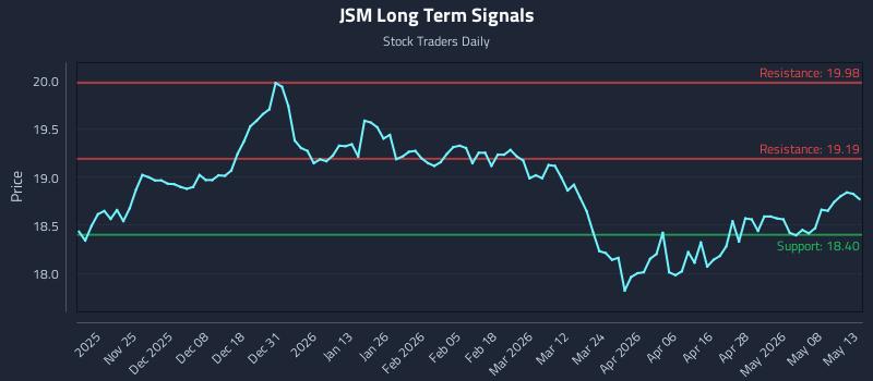 JSM Long Term Analysis for May 14 2026 JSM Long Term Analysis for May 14 2026