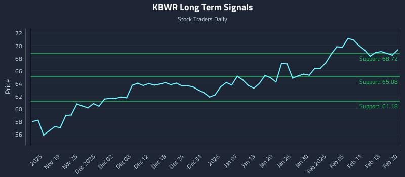 KBWR Long Term Analysis for May 14 2026