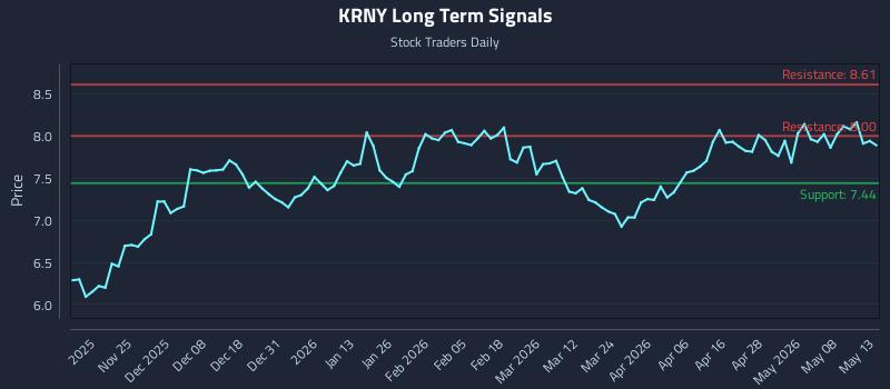 KRNY Long Term Analysis for May 14 2026 KRNY Long Term Analysis for May 14 2026