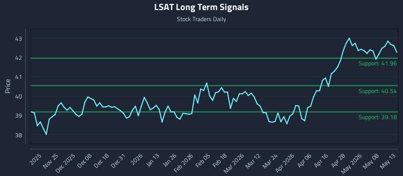 LSAT Long Term Analysis for May 14 2026 LSAT Long Term Analysis for May 14 2026