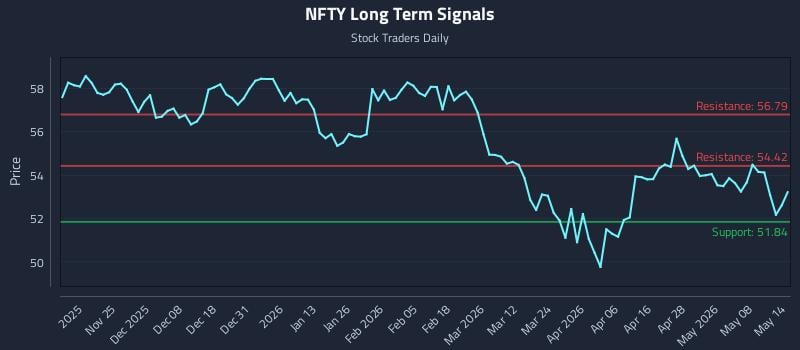 NFTY Long Term Analysis for May 14 2026