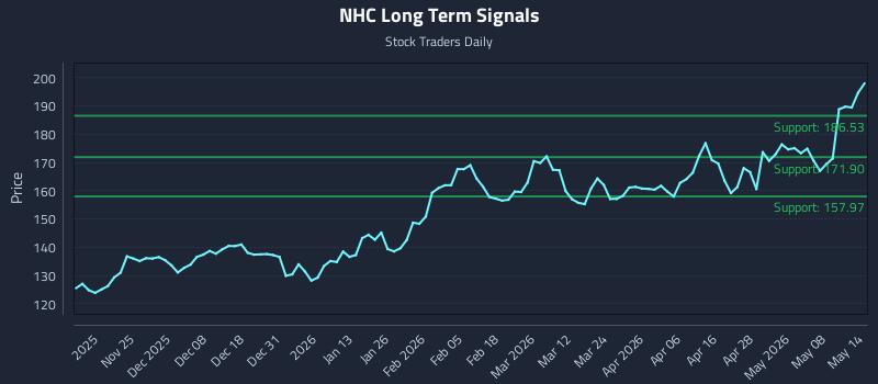 NHC Long Term Analysis for May 14 2026