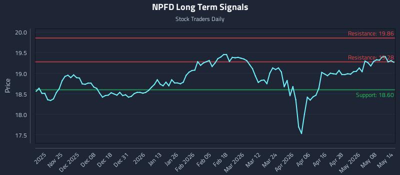 NPFD Long Term Analysis for May 14 2026 NPFD Long Term Analysis for May 14 2026