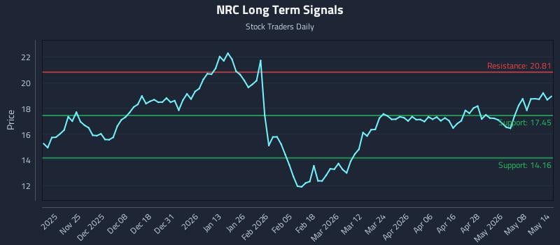 NRC Long Term Analysis for May 14 2026 NRC Long Term Analysis for May 14 2026