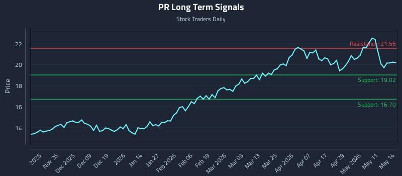 PR Long Term Analysis for May 15 2026