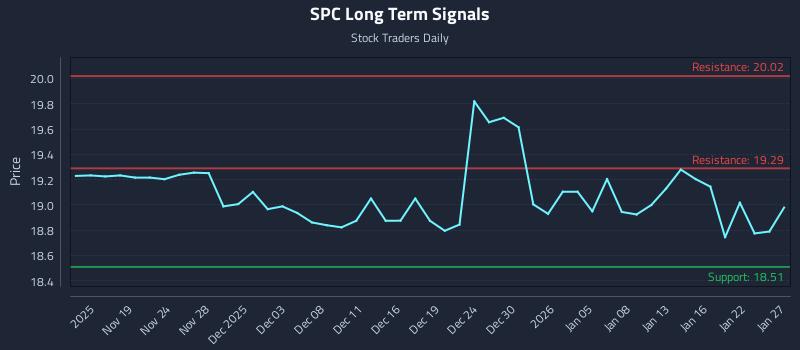 SPC Long Term Analysis for May 15 2026 SPC Long Term Analysis for May 15 2026
