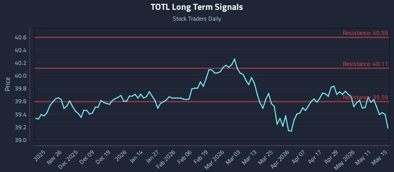 TOTL Long Term Analysis for May 16 2026 TOTL Long Term Analysis for May 16 2026
