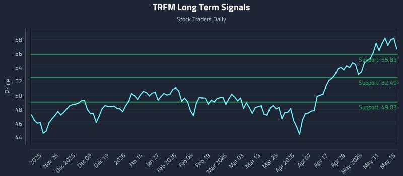 TRFM Long Term Analysis for May 16 2026