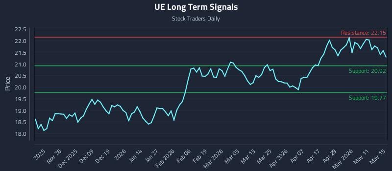 UE Long Term Analysis for May 16 2026 UE Long Term Analysis for May 16 2026
