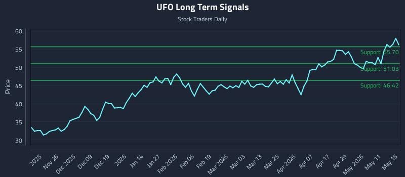 UFO Long Term Analysis for May 16 2026