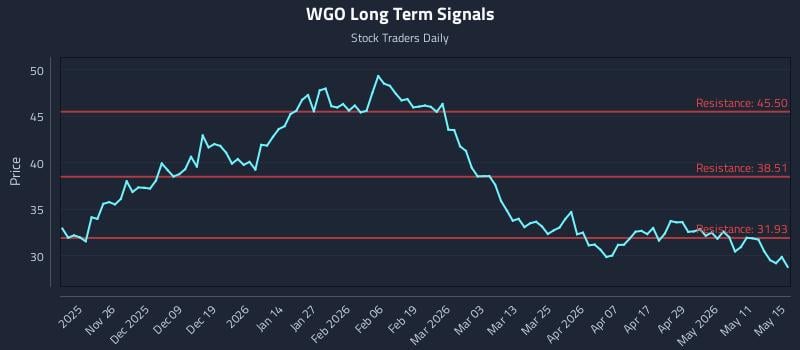 WGO Long Term Analysis for May 16 2026 WGO Long Term Analysis for May 16 2026