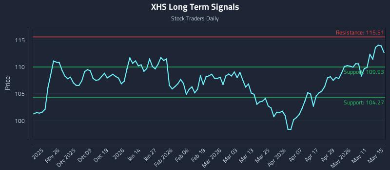 XHS Long Term Analysis for May 16 2026 XHS Long Term Analysis for May 16 2026