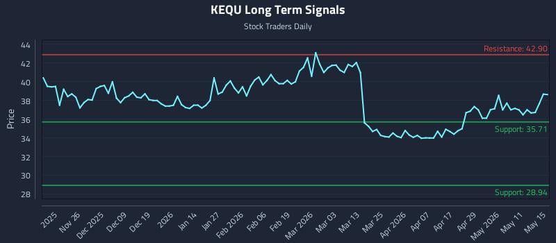 KEQU Long Term Analysis for May 16 2026 KEQU Long Term Analysis for May 16 2026