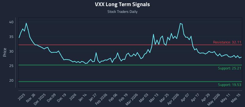 VXX Long Term Analysis for May 16 2026