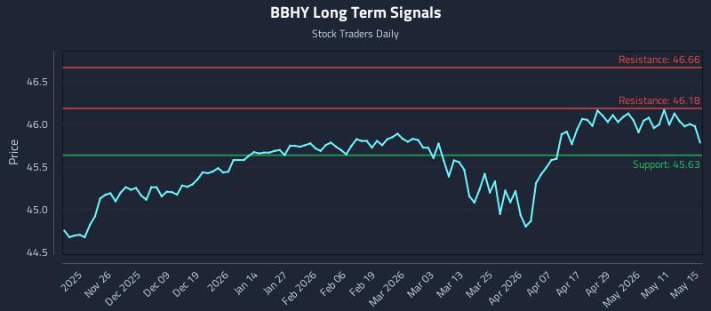 BBHY Long Term Analysis for May 16 2026 BBHY Long Term Analysis for May 16 2026