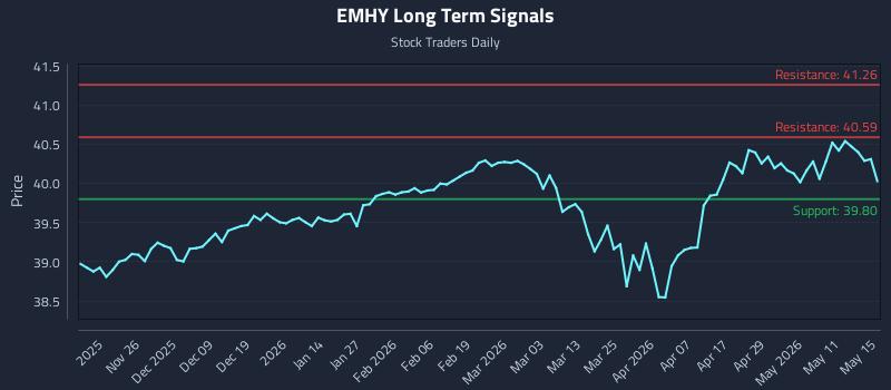EMHY Long Term Analysis for May 16 2026 EMHY Long Term Analysis for May 16 2026