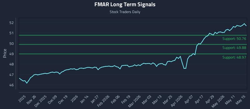 FMAR Long Term Analysis for May 17 2026 FMAR Long Term Analysis for May 17 2026