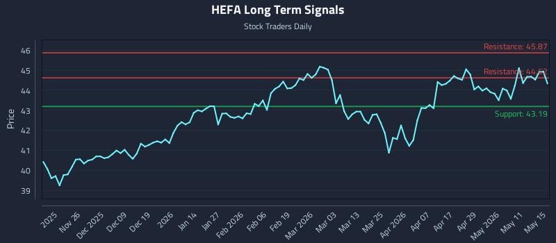 HEFA Long Term Analysis for May 17 2026 HEFA Long Term Analysis for May 17 2026