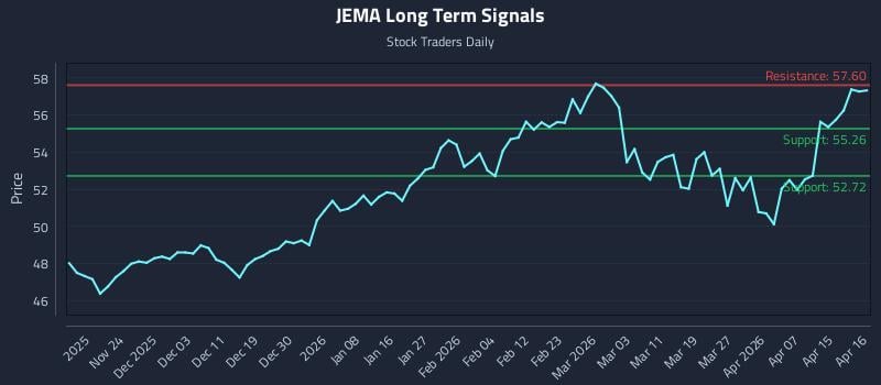JEMA Long Term Analysis for May 17 2026 JEMA Long Term Analysis for May 17 2026