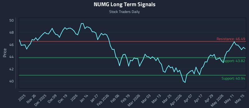 NUMG Long Term Analysis for May 17 2026
