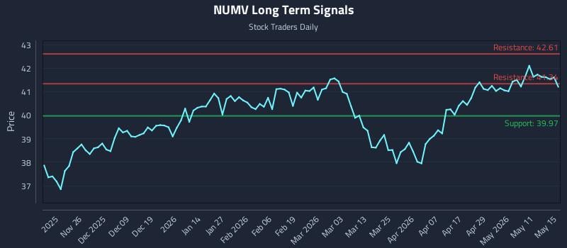 NUMV Long Term Analysis for May 17 2026