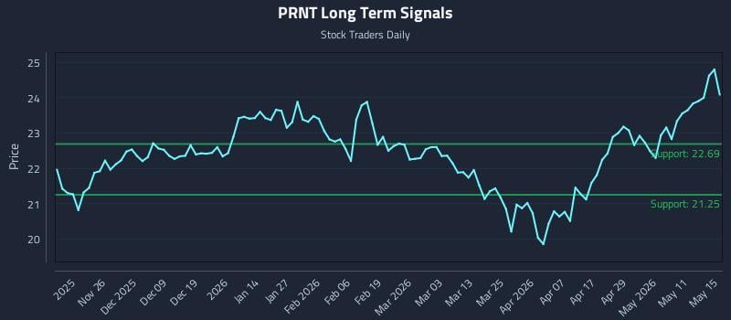 PRNT Long Term Analysis for May 17 2026 PRNT Long Term Analysis for May 17 2026